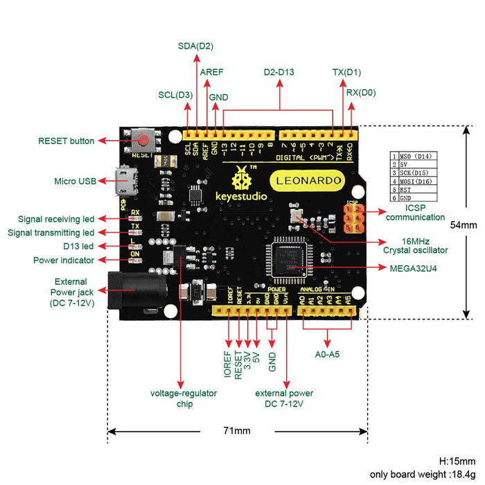 Arduino Leonardo compatible from PMD Way with free delivery worldwide 