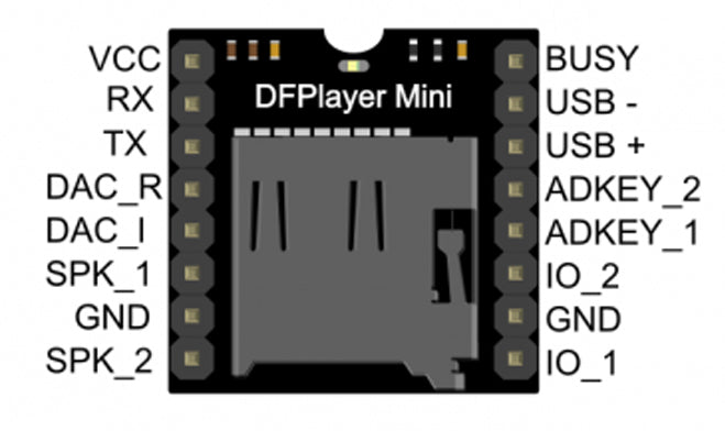 Build an MP3 or WAV audio player using Arduino and more with DFPlayer Mini MP3 Player Module from PMD Way with free delivery, worldwide