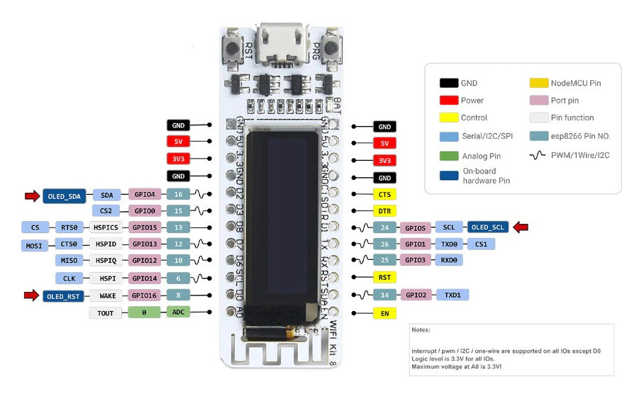 0,91 Zoll OLED Display Mit ESP8266 CP2014 – WiFi Board Für Arduino & NodeMCU