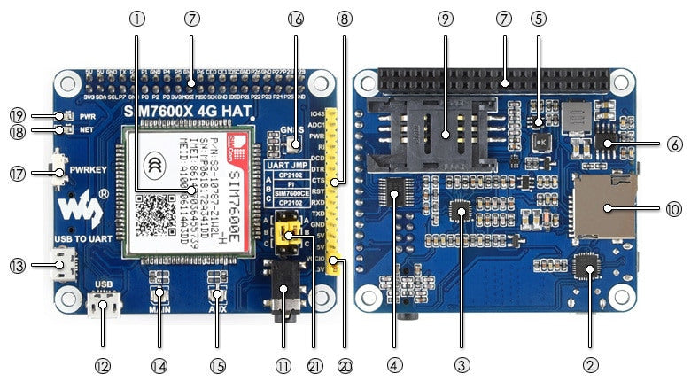 LTE 4G/3G/2G/GSM/GPRS/GNSS HAT for Raspberry Pi from PMD Way with free delivery worldwide