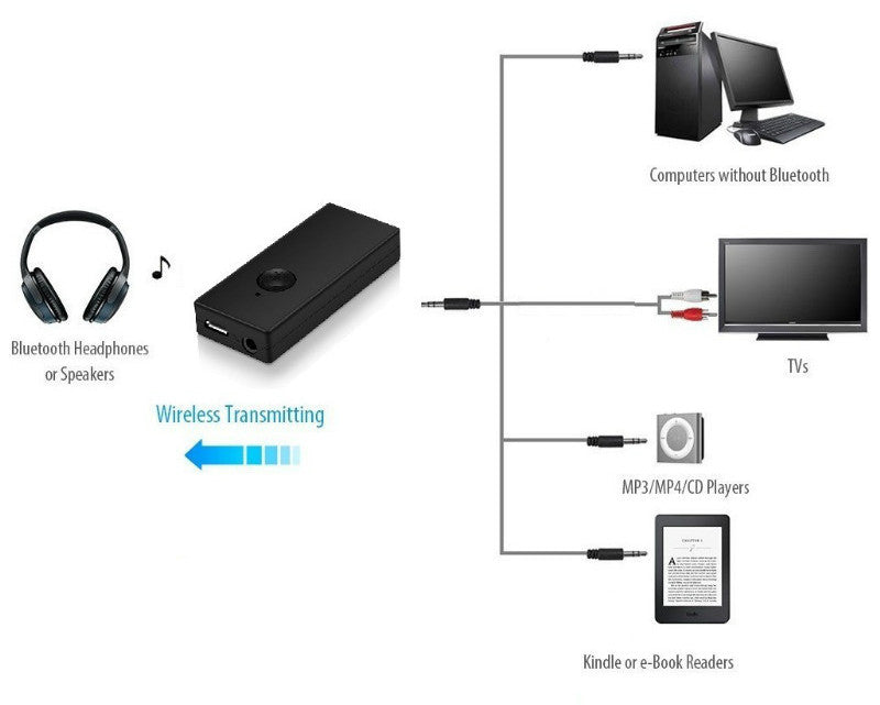 Broadcast audio over Bluetooth using the Wireless Bluetooth Audio Transmitter from PMD Way with free delivery, worldwide